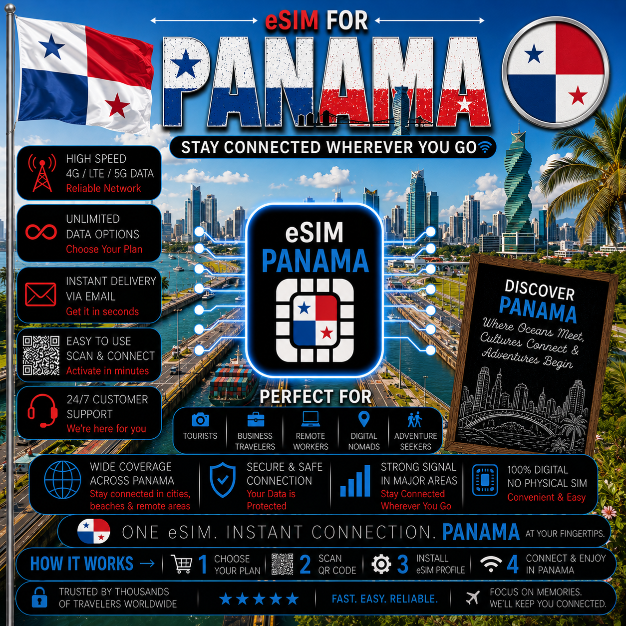 Panama eSIM