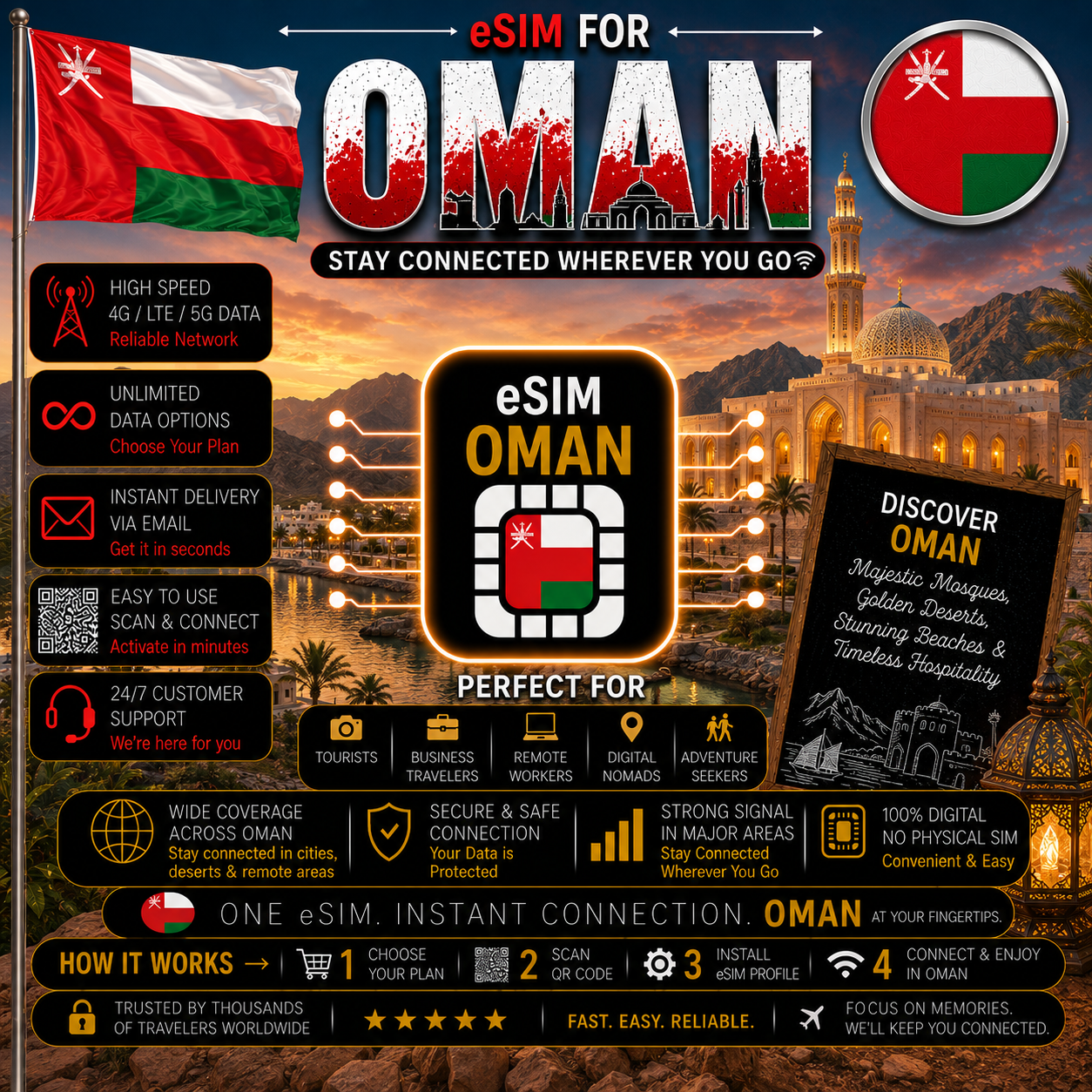 Oman eSIM