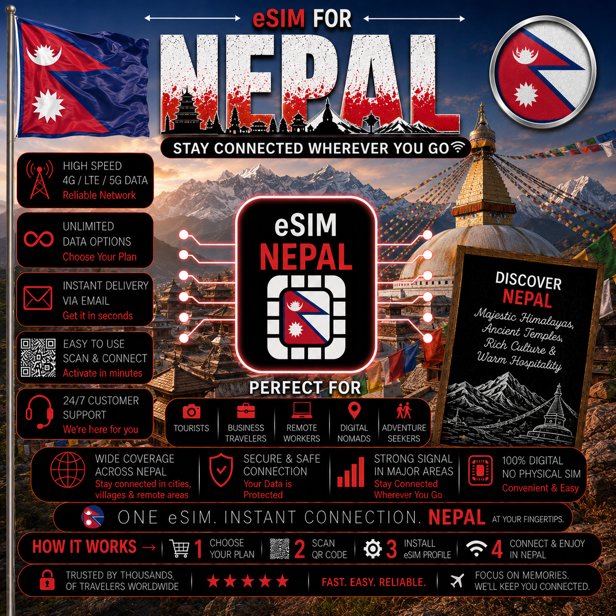 Nepal eSIM