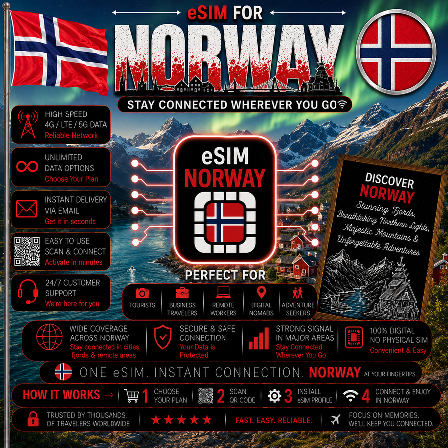 Norway eSIM