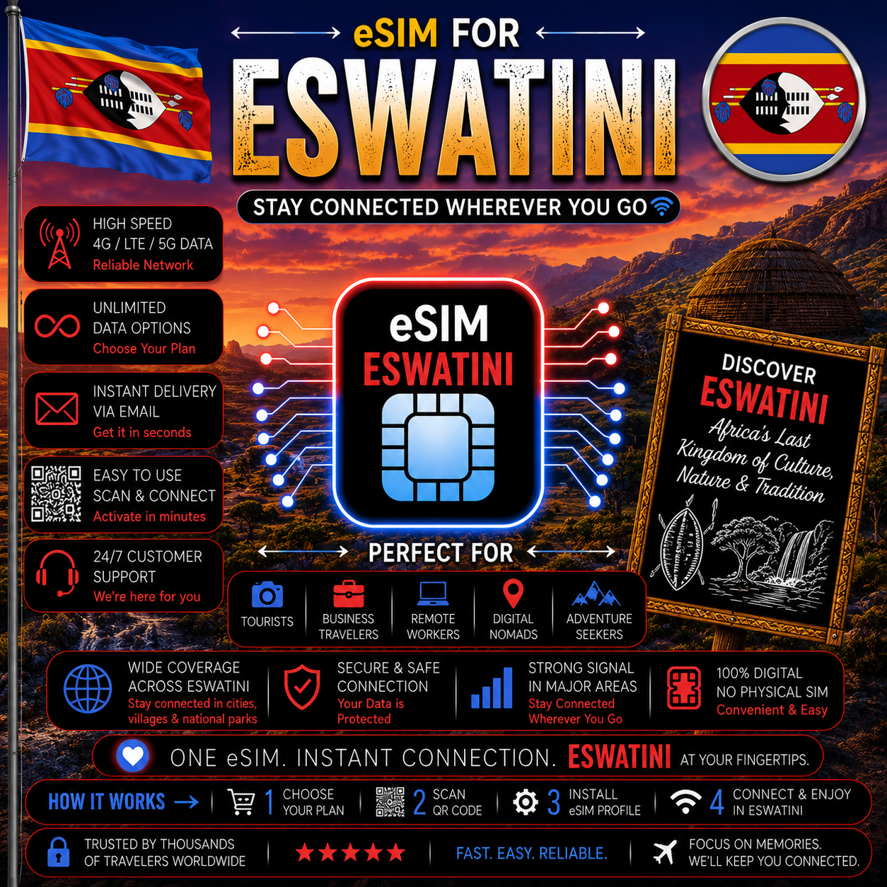 Eswatini eSIM