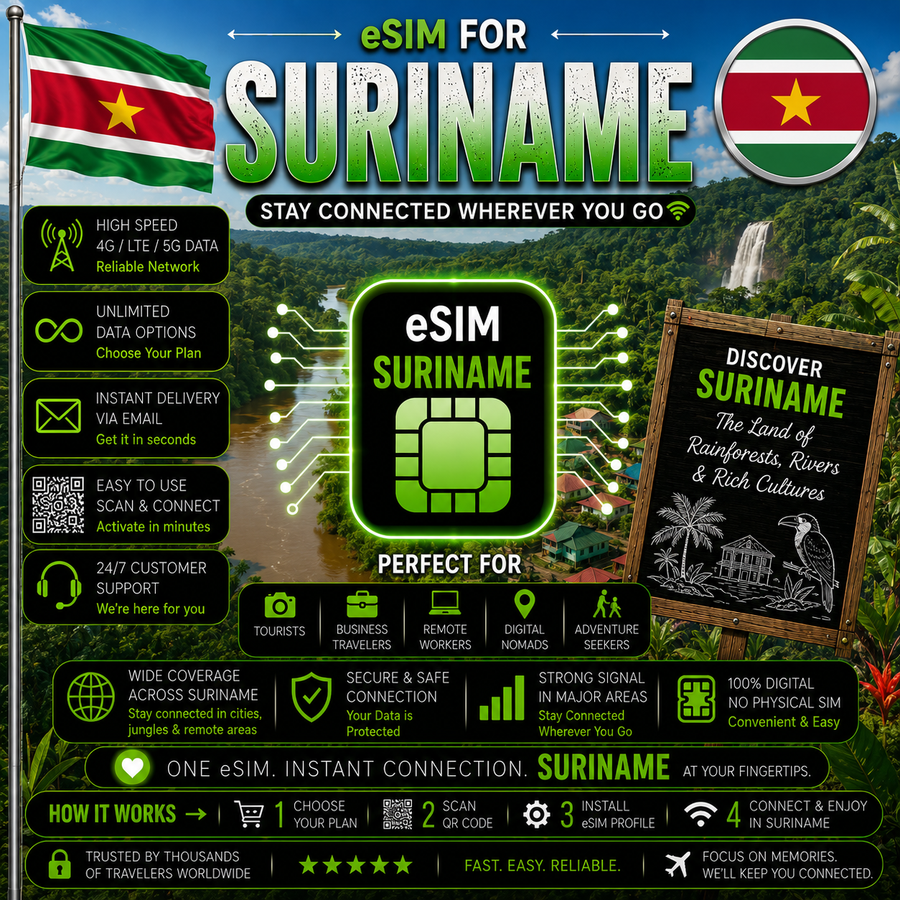 Suriname eSIM