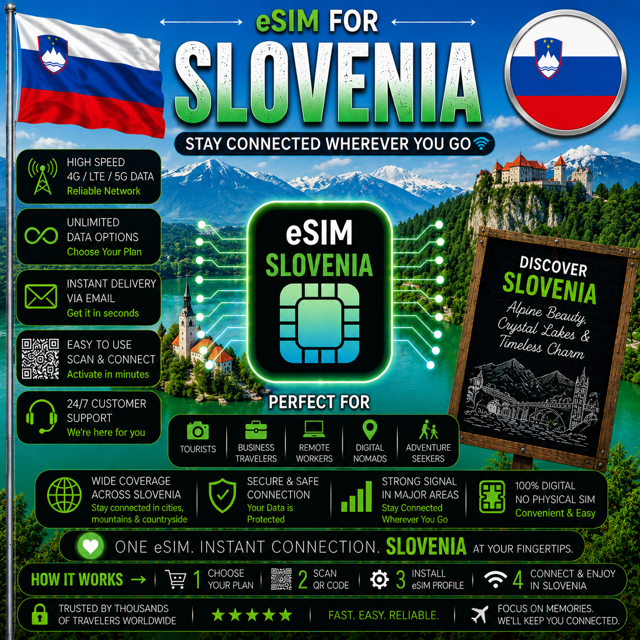 Slovenia eSIM