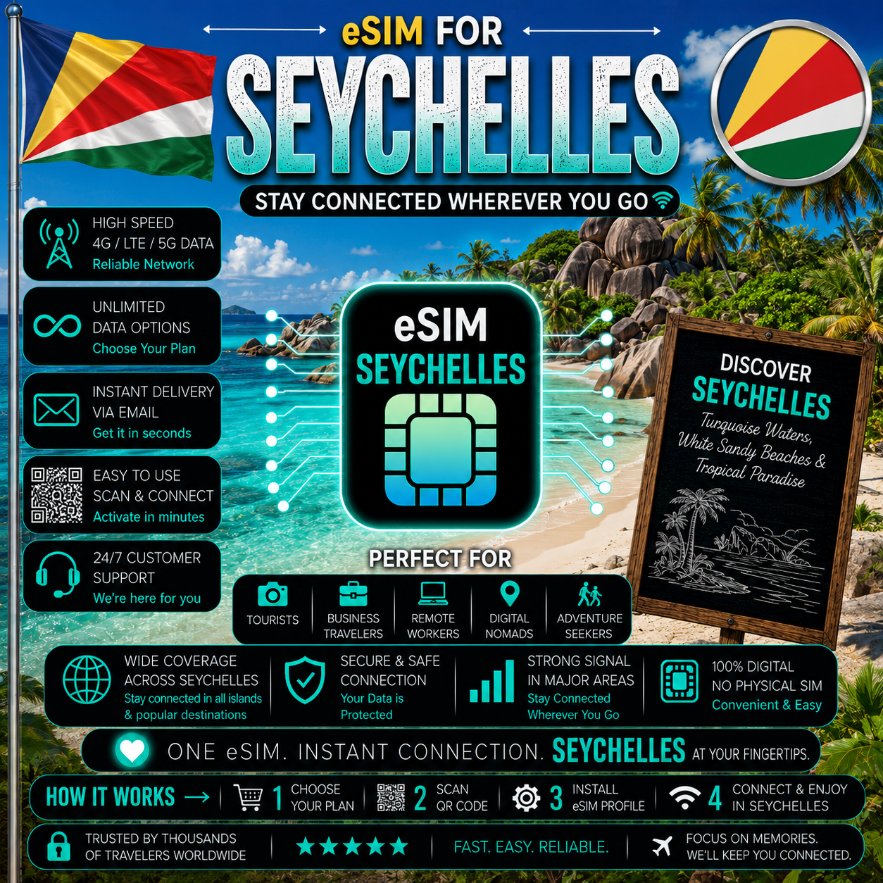 Seychelles eSIM