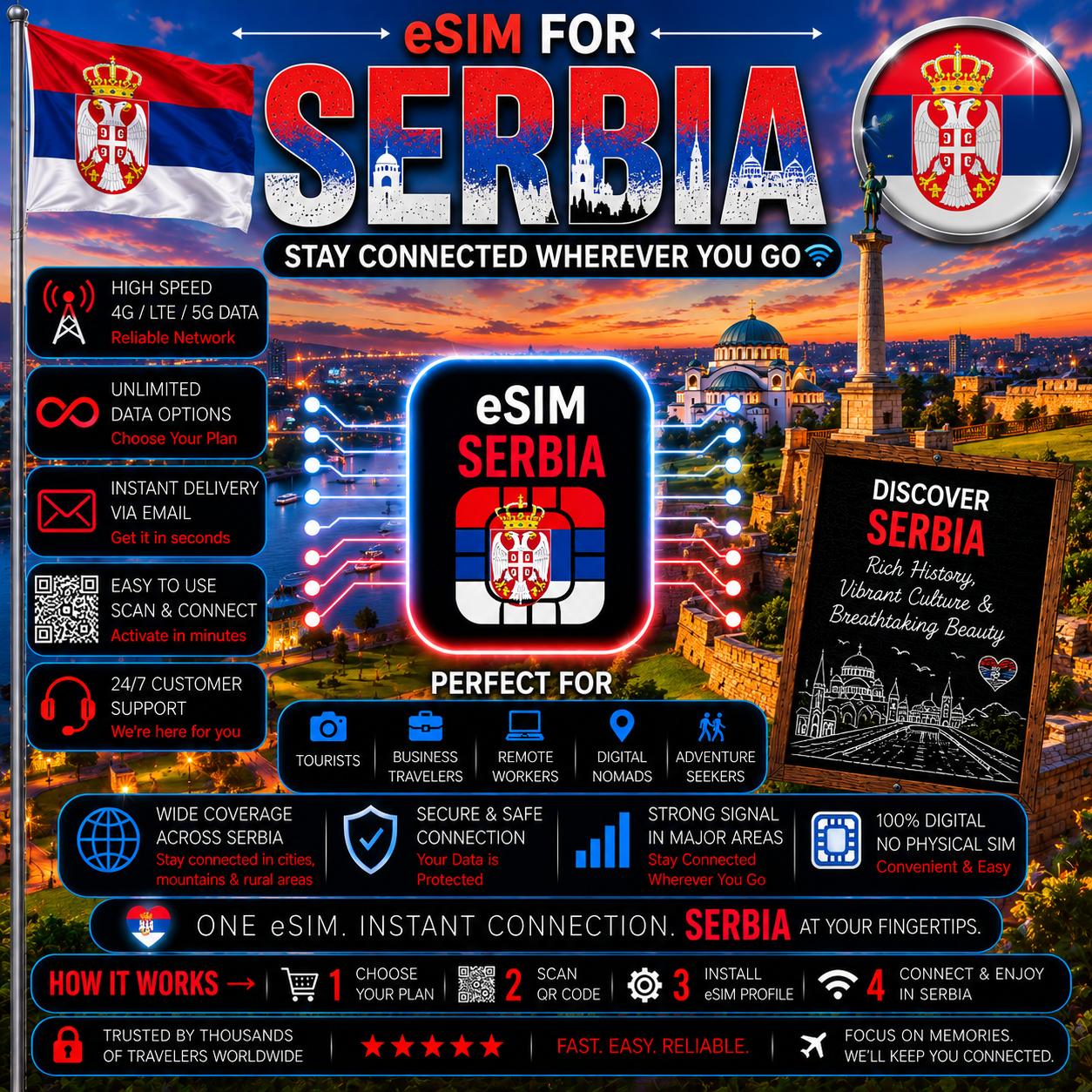 Serbia eSIM