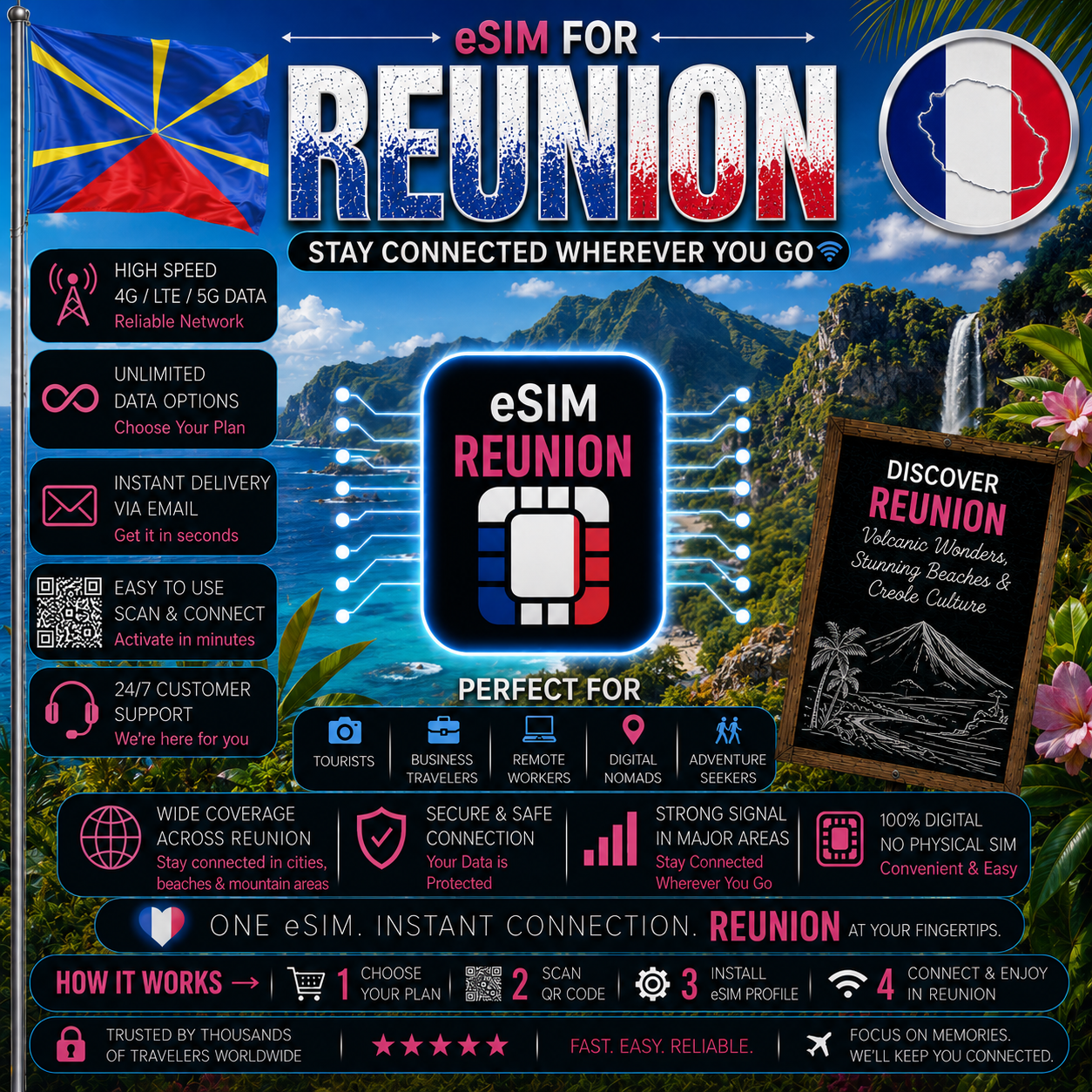 Reunion eSIM