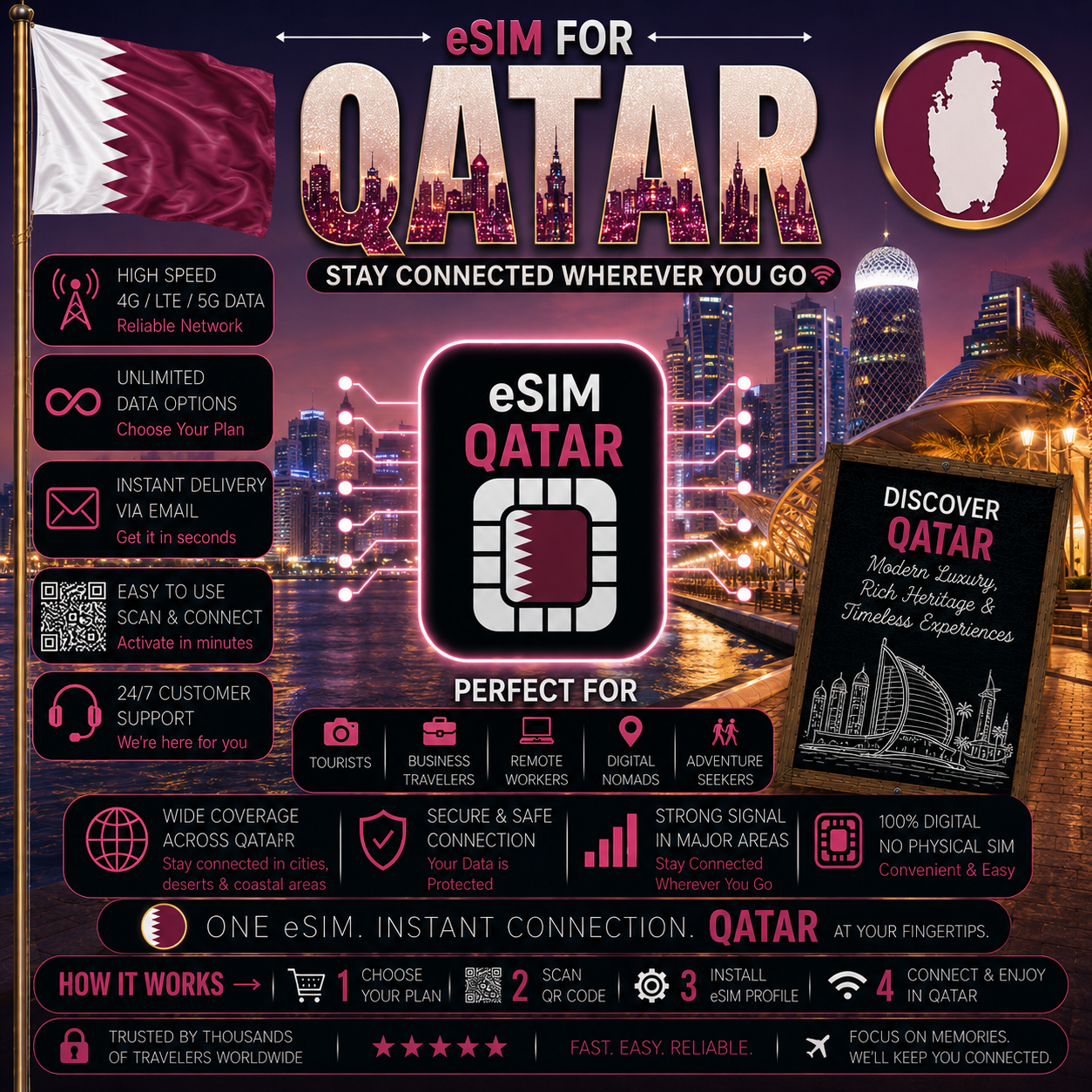 Qatar eSIM