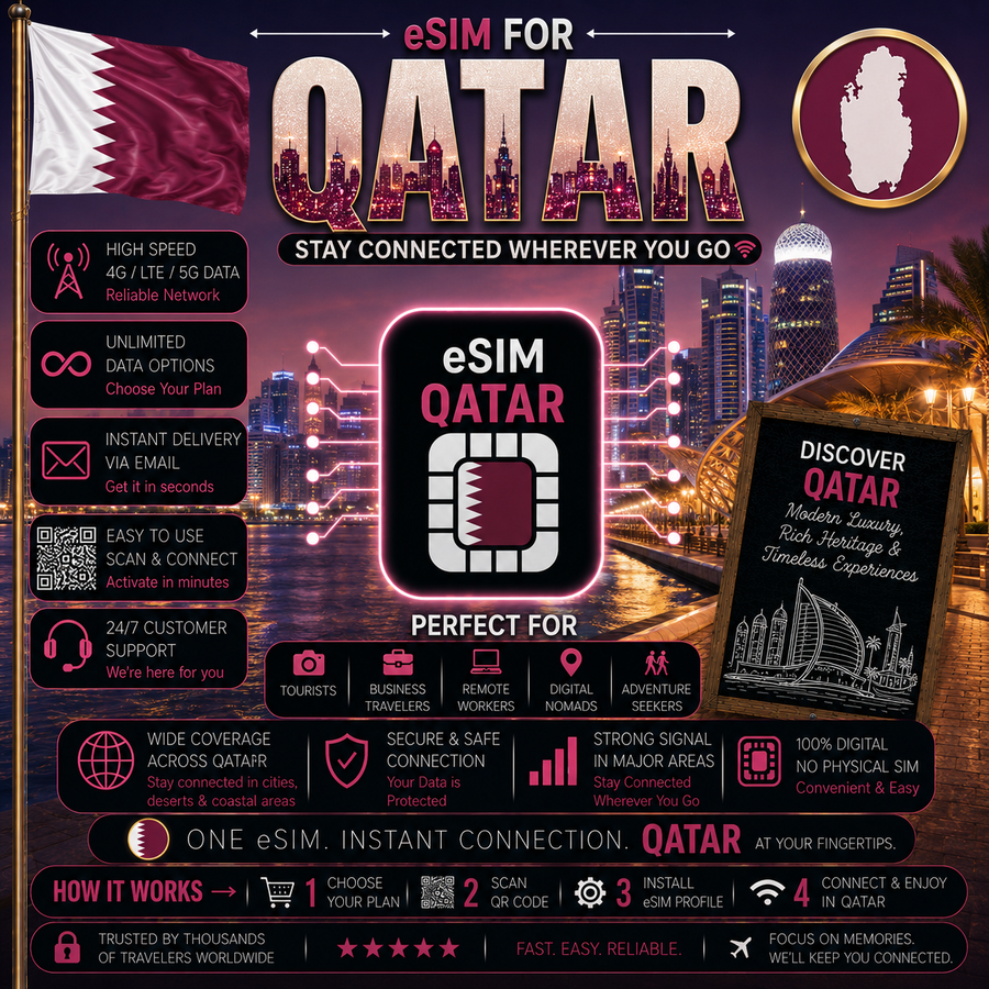Qatar eSIM