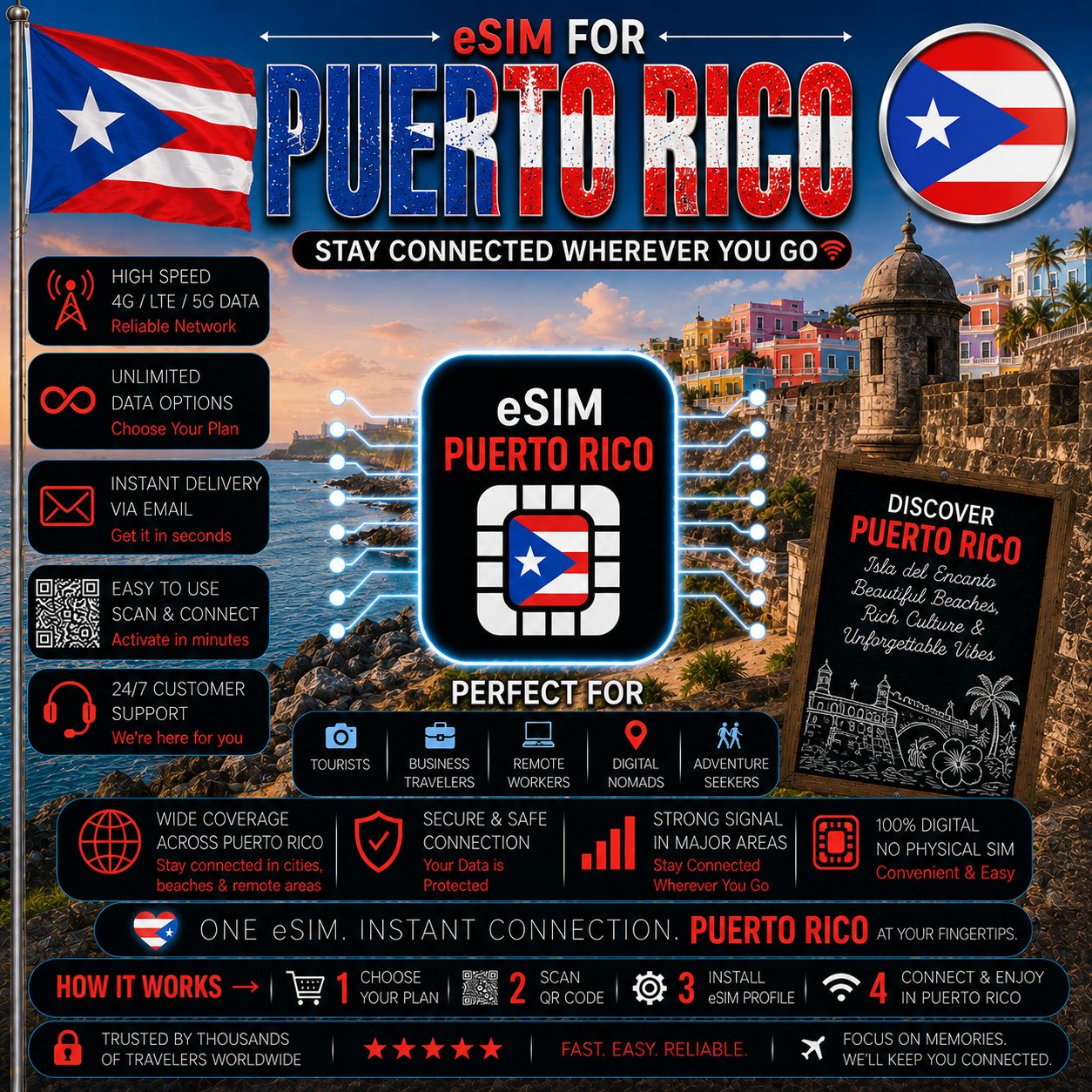 Puerto Rico eSIM